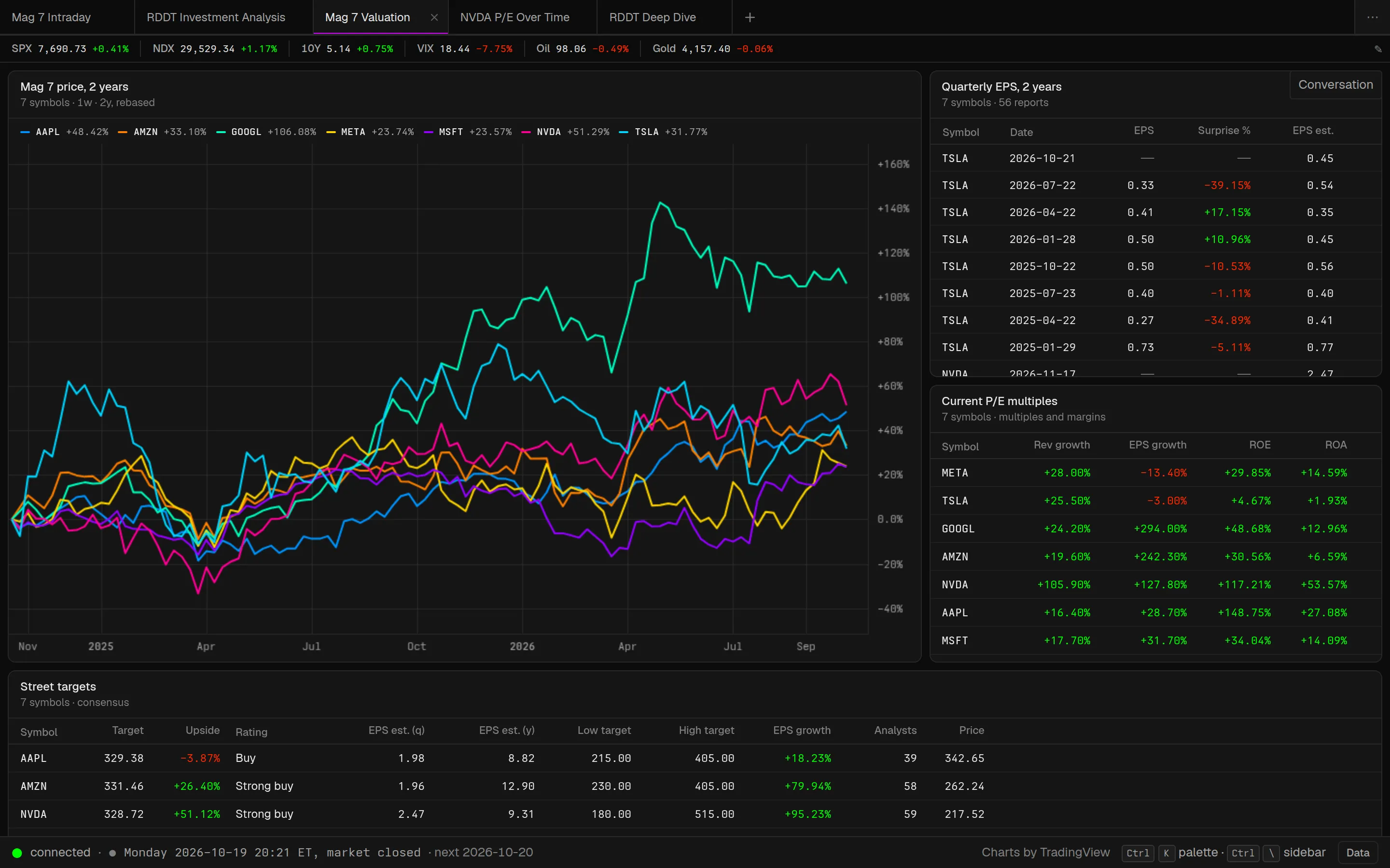 An Open Terminal workspace named Mag 7 Valuation: the seven largest tech stocks rebased over two years as seven coloured lines, quarterly EPS with surprises, current multiples and Street price targets, under a ticker strip of index levels.