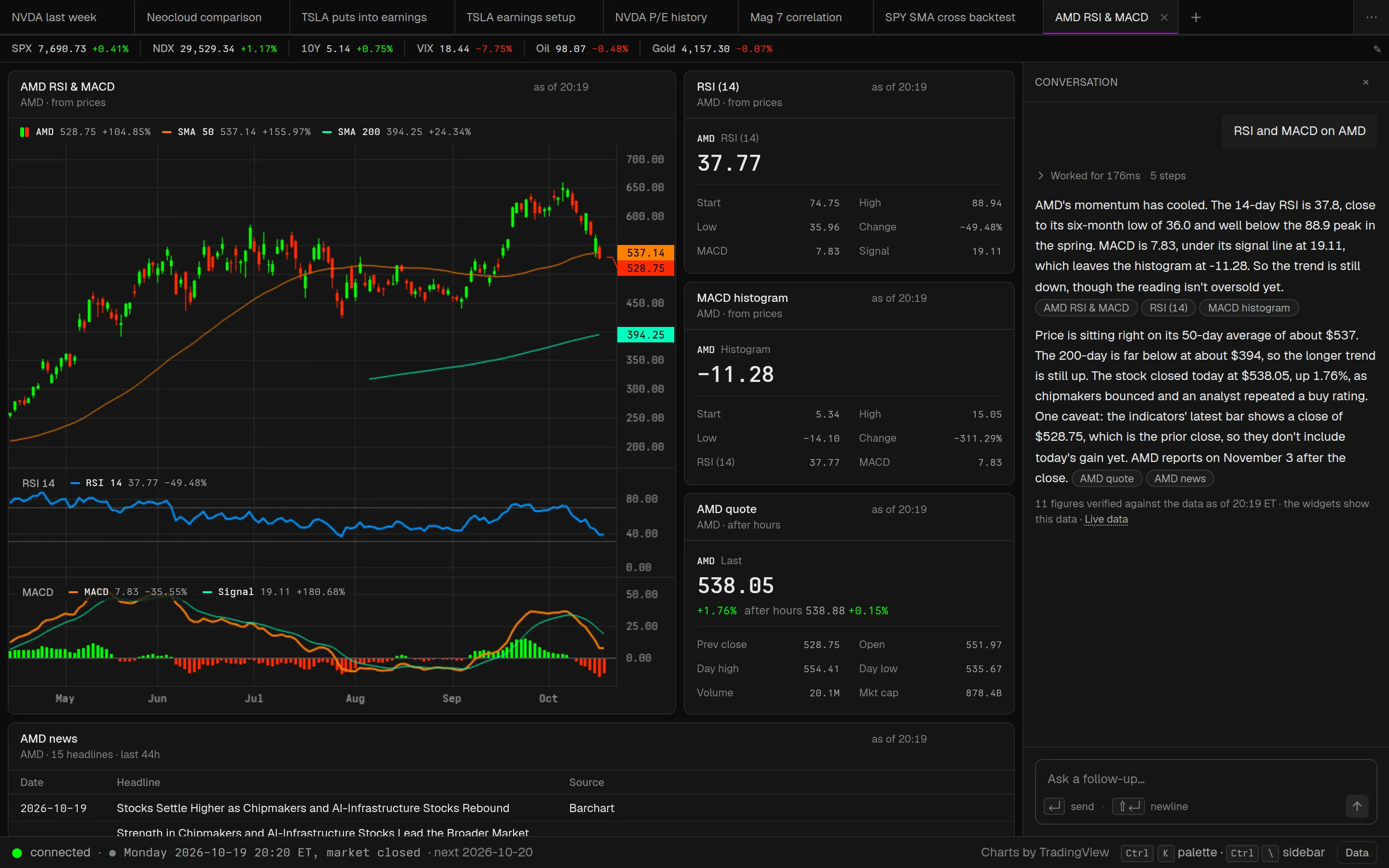 The AMD RSI and MACD workspace: daily candles with 50 and 200-day averages over RSI and MACD panes, RSI and MACD histogram cards, the AMD quote and news, with the reply on the right.